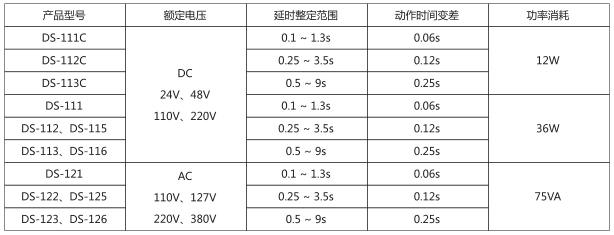 DS-112C時間繼電器主要技術數據圖片