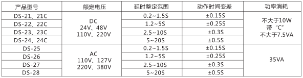 DS-21C時間繼電器主要技術參數圖片一