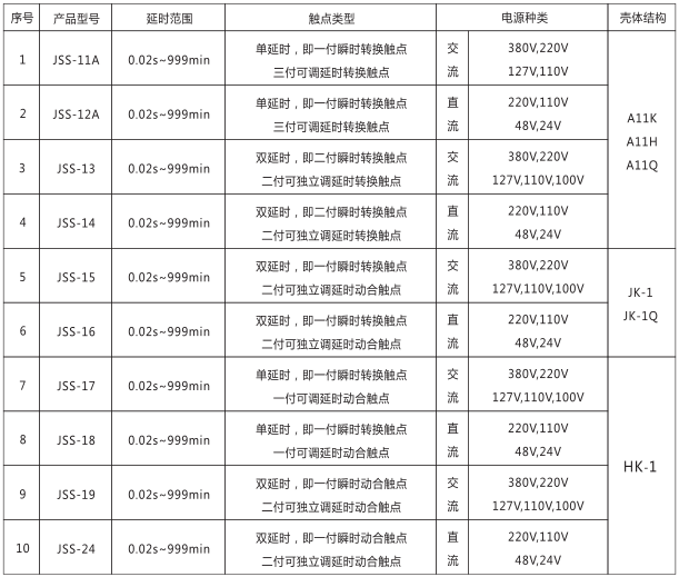 JSS-11A集成電路時間繼電器產品型號及分類對照表圖片 JSS-11A集成電路時間繼電器產品型號及分類對照表圖片