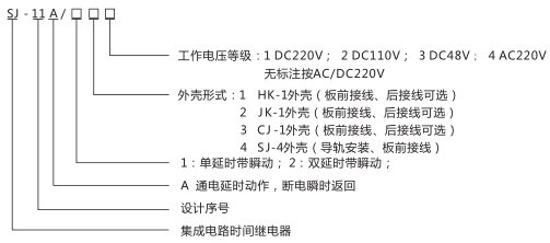 SJ-11A/24集成電路時(shí)間繼電器型號命名及含義圖片