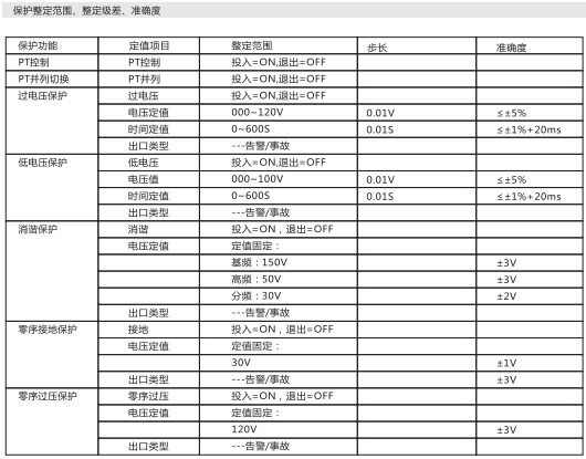 微機消諧保護裝置參數二 微機消諧保護裝置參數二