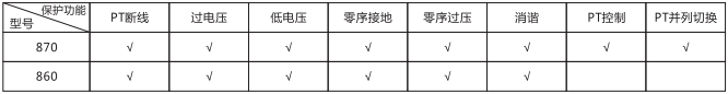 微機消諧保護裝置圖一 微機消諧保護裝置圖一