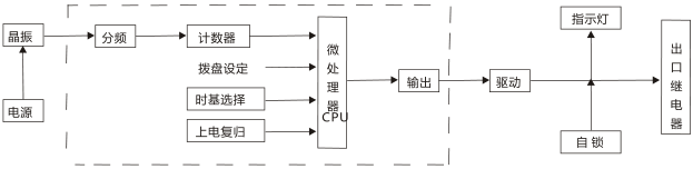 JS-G8端子排靜態時間繼電器工作原理圖片