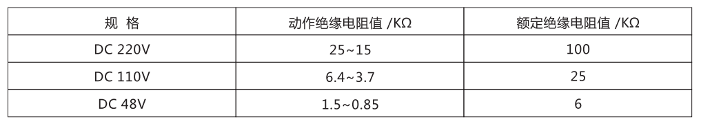 ZJJ-1A主要技術參數