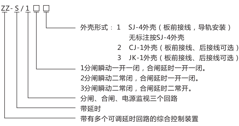 ZZ-S-13分閘、合閘、電源監視綜合控制裝置型號含義
