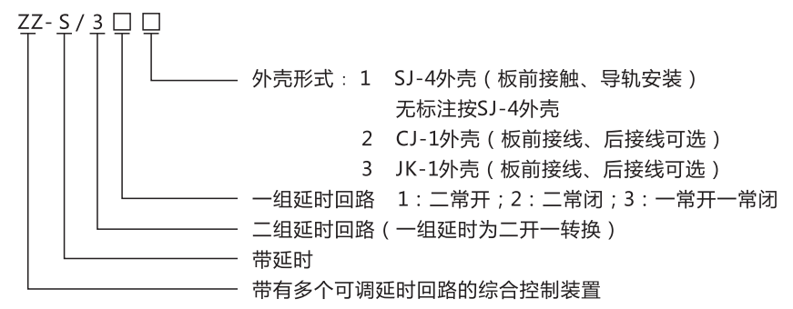 ZZ-S-13分閘、合閘、電源監視綜合控制裝置型號含義