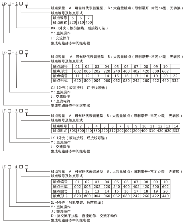 JZY（J)-201X靜態中間繼電器命名及含義
