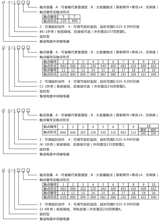JZ-S/426型號命名及含義